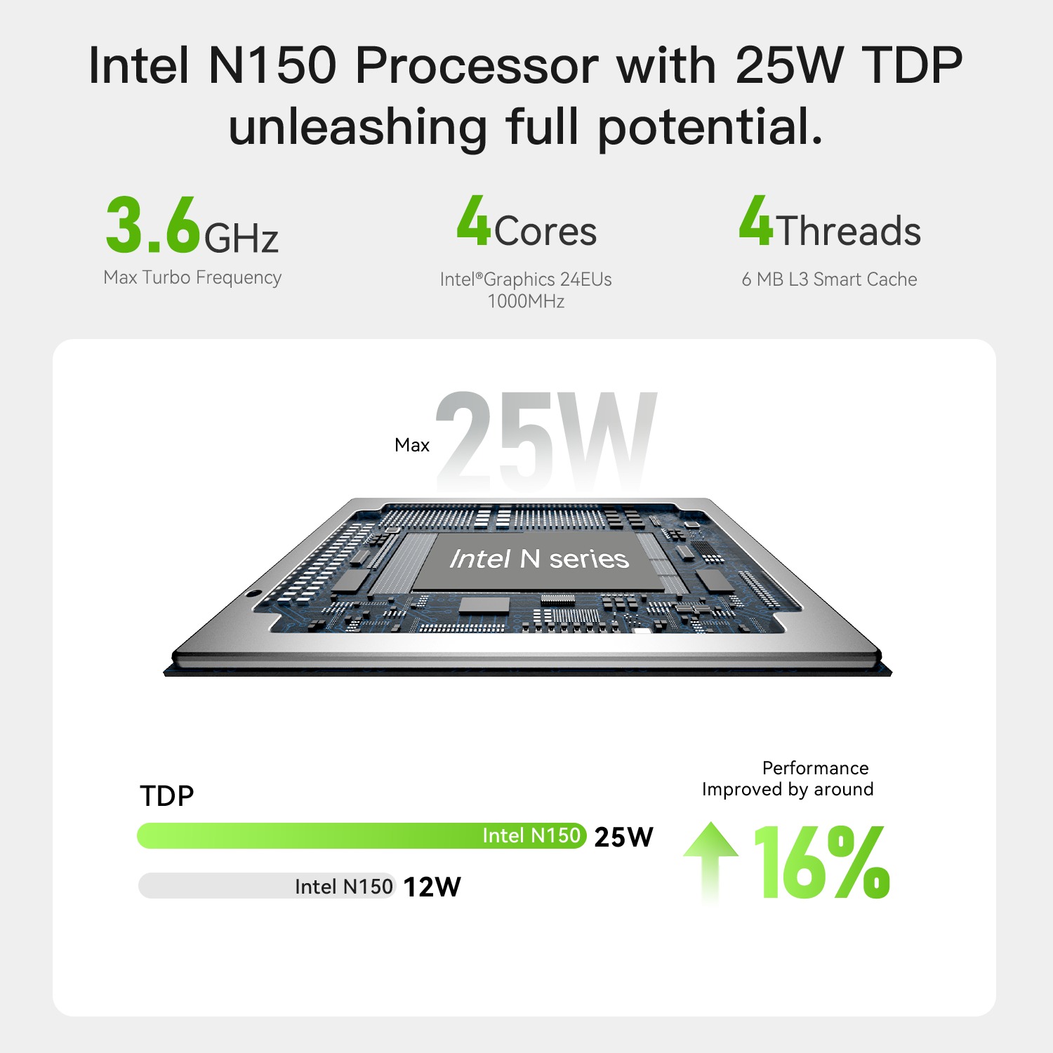 คอมพิวเตอร์ขนาดเล็ก/เก็บข้อมูลบนเครือข่าย beelink me pro 2 bay hybrid nas/ mini pc intel® n150 คอมพิวเตอร์ขนาดเล็ก/เก็บข้อมูลบนเครือข่าย beelink me pro 2 bay hybrid nas/ mini pc intel® n150