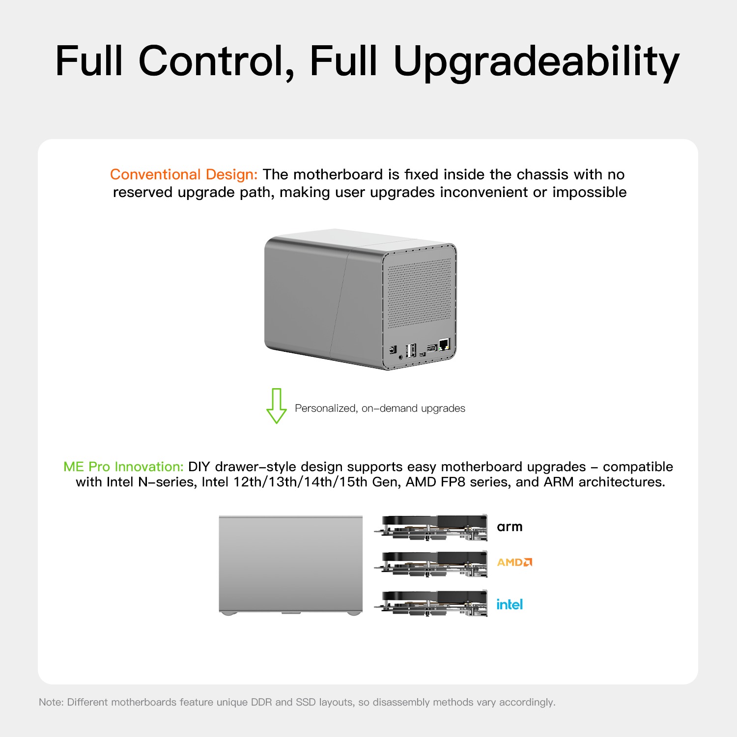คอมพิวเตอร์ขนาดเล็ก/เก็บข้อมูลบนเครือข่าย beelink me pro 2 bay hybrid nas/ mini pc intel® n150 คอมพิวเตอร์ขนาดเล็ก/เก็บข้อมูลบนเครือข่าย beelink me pro 2 bay hybrid nas/ mini pc intel® n150
